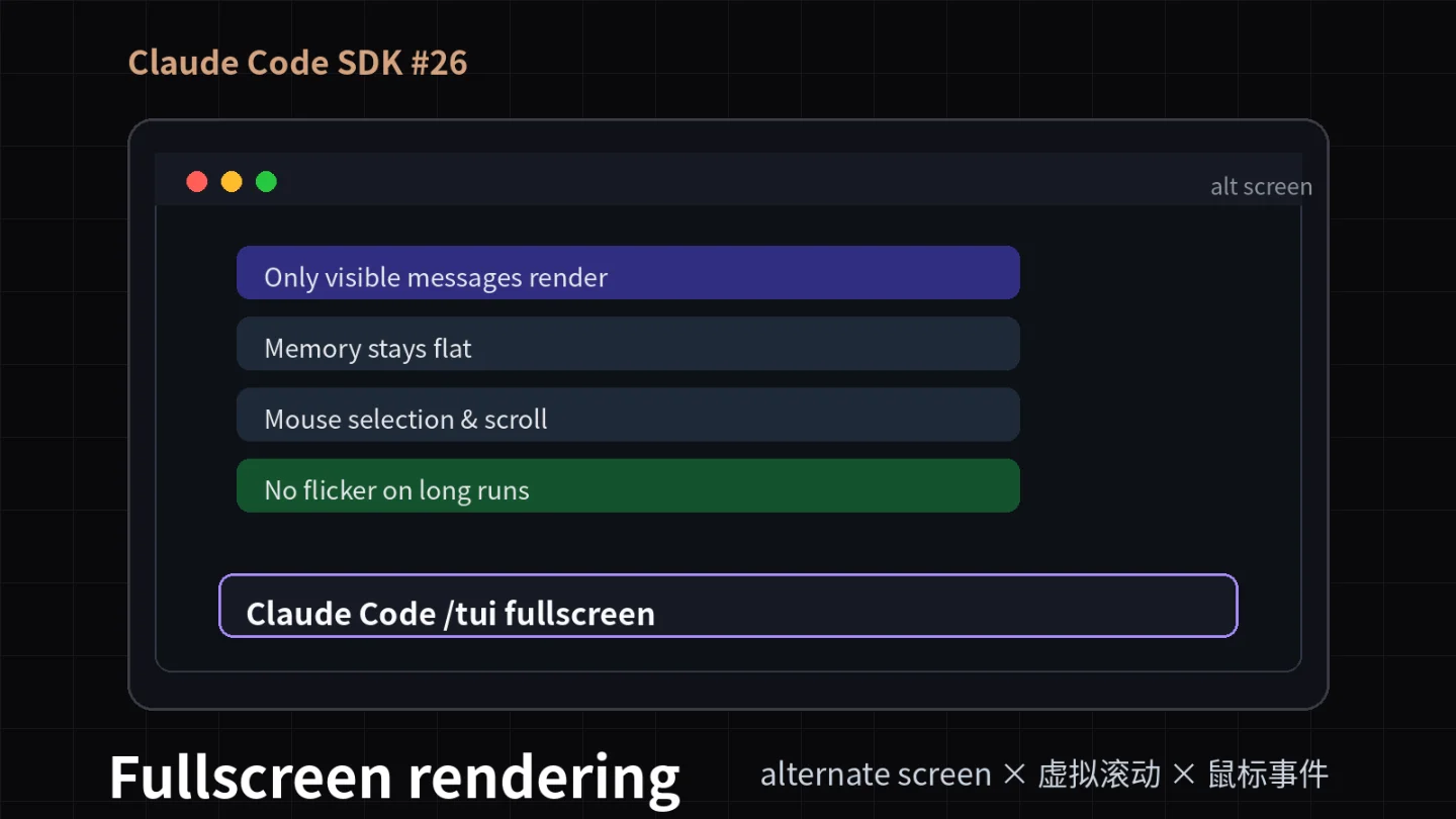 Claude Code SDK #26:Fullscreen rendering 全解——alternate screen × 虚拟滚动 × 鼠标事件,让长会话不再闪屏