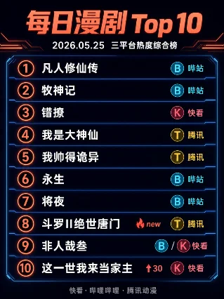 每日漬剧 Top 10｜2026.05.25 三平台热度综合榜