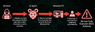 Prompt Injection 现在能弹 shell：两个 CVSS 9.9 漏洞的防御写法