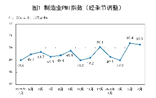 2026年4月中国宏观经济数据看板