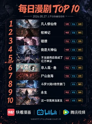 每日漫剧 Top 10｜2026.05.27 三平台热度综合榜