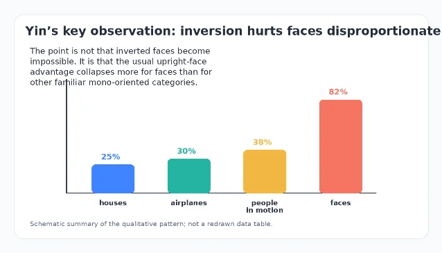 Schematic bar chart of Yin's inversion cost