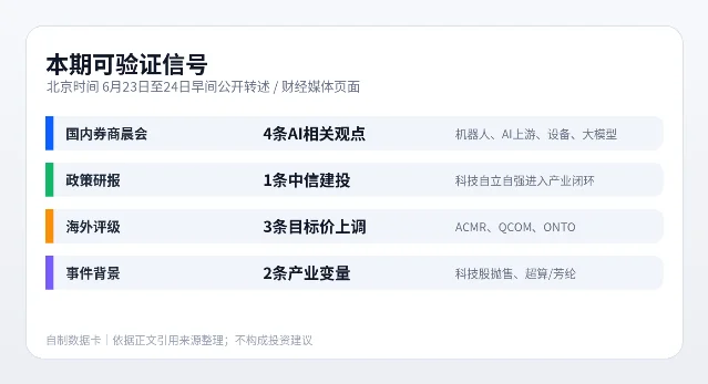 本期可验证信号