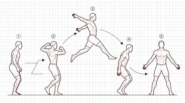 Technical schematic of the SIUU celebration activation sequence in 5 steps
