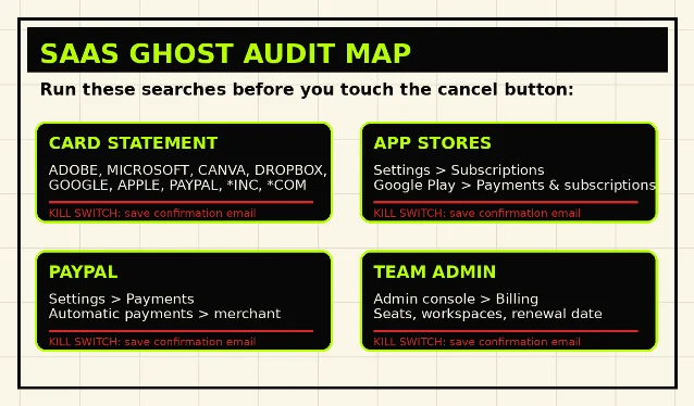 SaaS ghost audit map