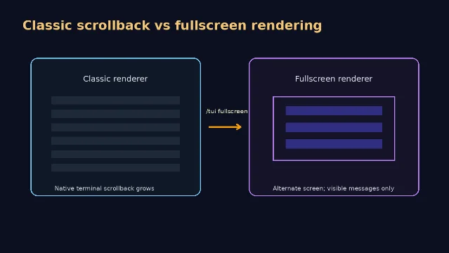 Classic scrollback vs fullscreen rendering