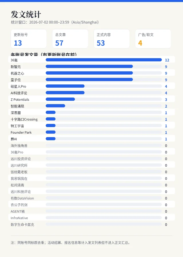 2026-07-02 公众号发文统计