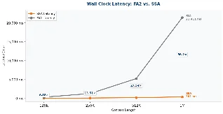 The attention bottleneck has a challenger