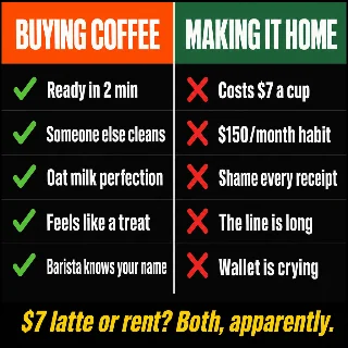 Buying Coffee Daily vs. Making It at Home: Your Annual $2,148 Decision