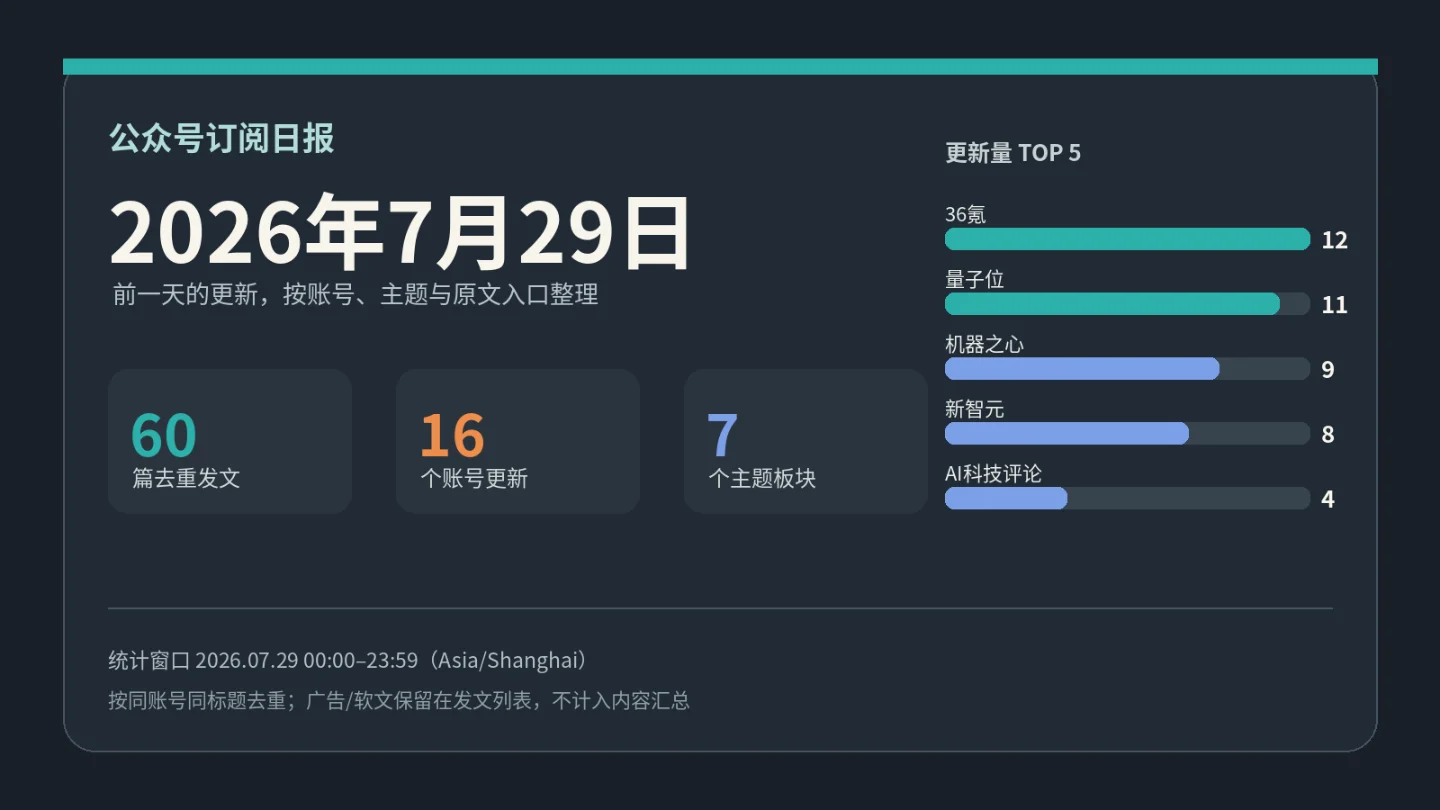 公众号订阅日报|2026年7月29日:16个账号更新,60篇文章