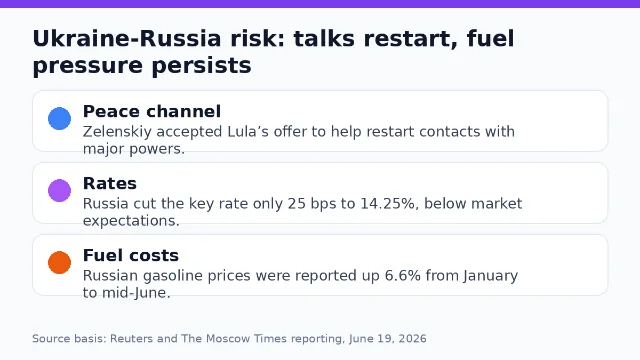 Ukraine-Russia diplomacy and fuel-pressure signals