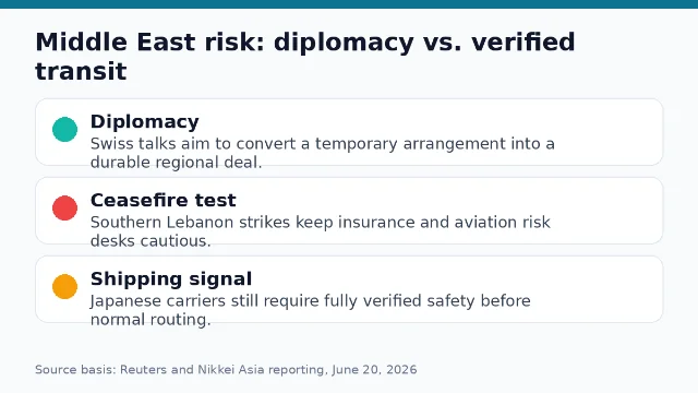 Middle East and Gulf shipping risk signals
