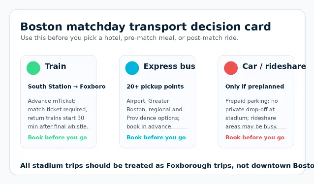 Transport decision card for Boston World Cup matchdays