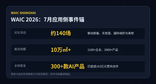 WAIC 2026 规模数据卡