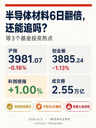 半导体材料6日翻倍，还能追吗？等3个基金投资热点