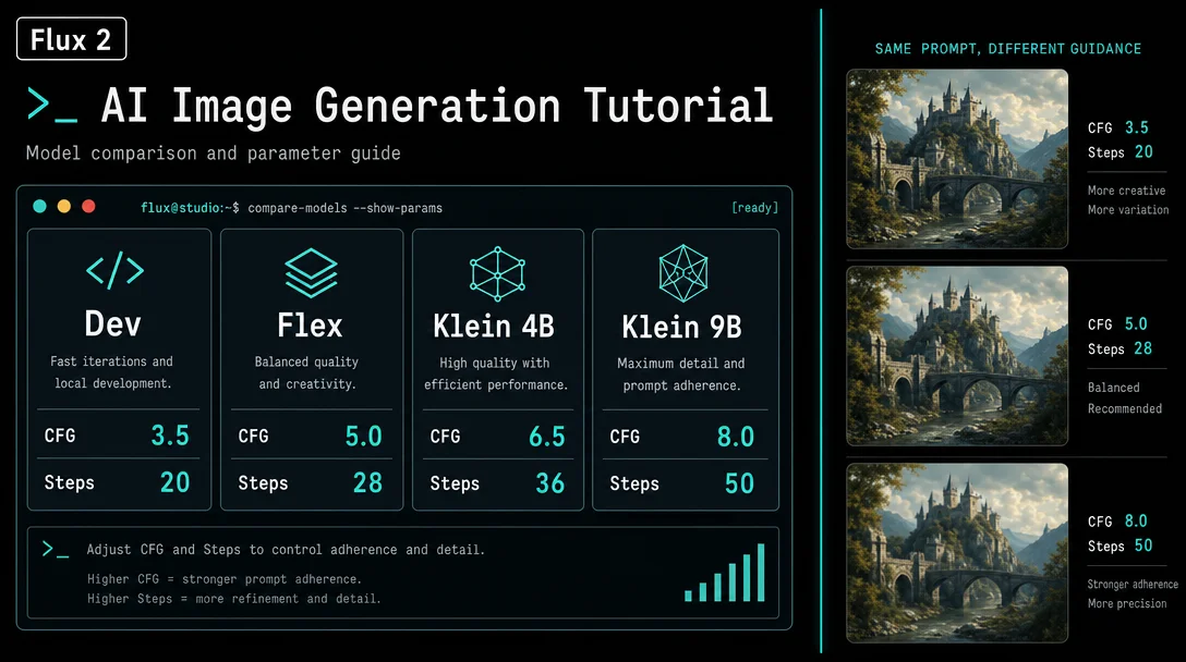 Flux 2: guidance scale, steps, and LoRA stacking