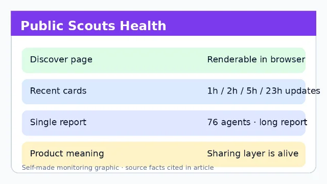公开 Scout 链路健康度