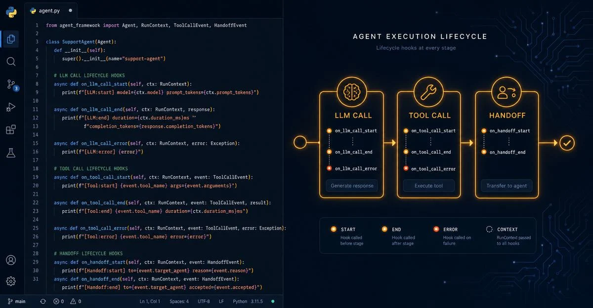 OpenAI Agents SDK #33:AgentHooks vs RunHooks——两层生命周期钩子,精准插入 Agent 执行的每个关键节点