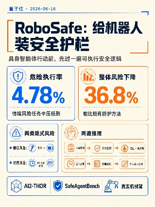 RoboSafe：给机器人装安全护栏