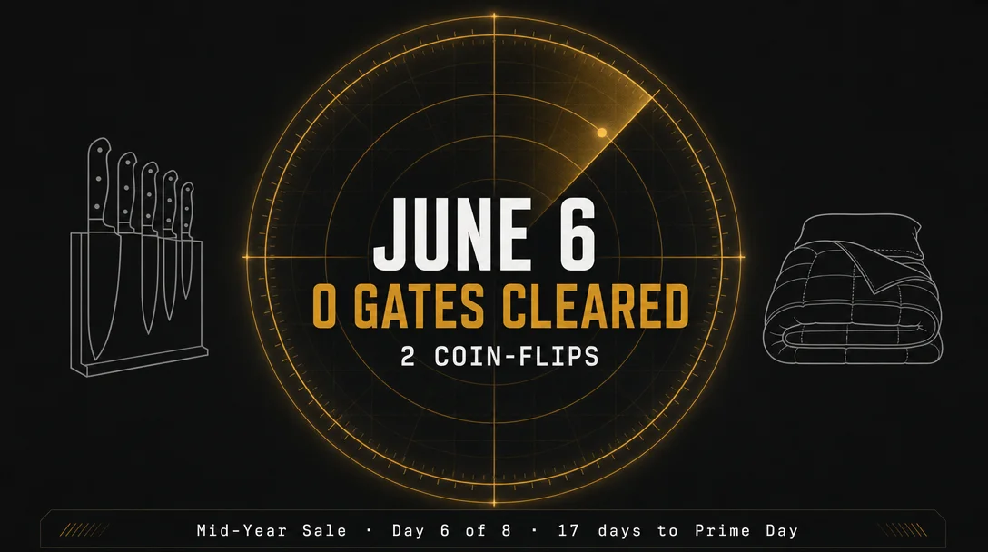 Amazon deal radar: June 6, 2026 — zero gates cleared, two coin-flips, 17 days to Prime Day