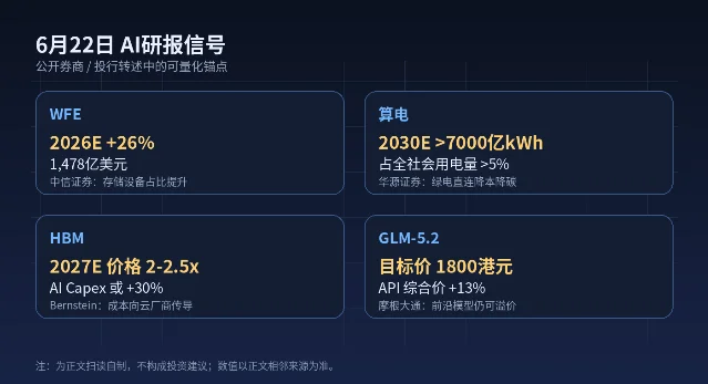 6 月 22 日 AI 研报信号
