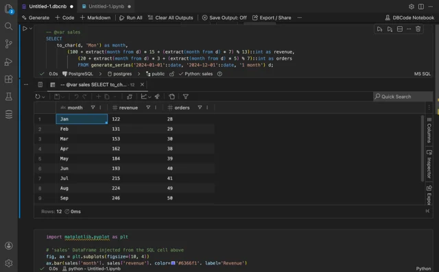 SQL cell with -- @var annotation and result grid, followed by Python matplotlib import