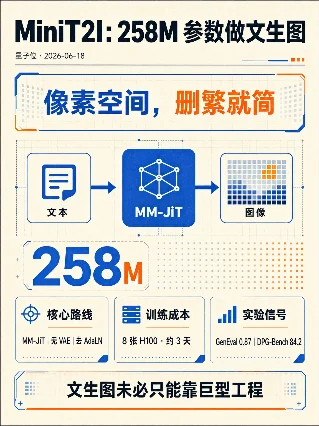 MiniT2I：258M 参数做文生图