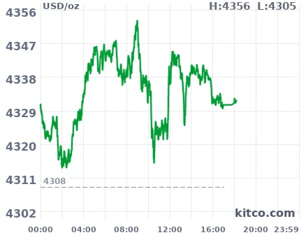 Kitco spot gold 24-hour chart, June 16 — high $4,356, low $4,305