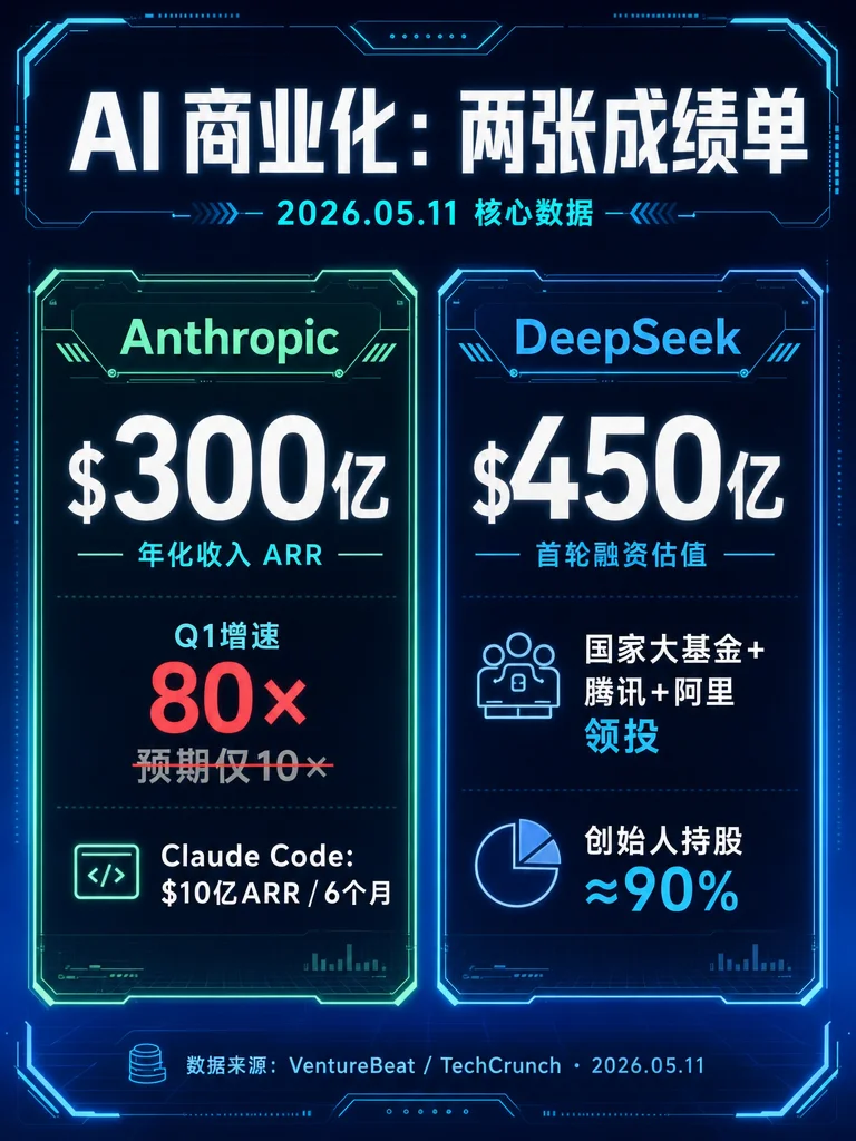 🛸 科技早报 0512|Starship 加了5000吨燃料,AI圈又炸了4条大事