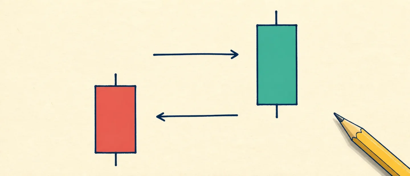 Lesson 11: Price gaps, the empty space between candles