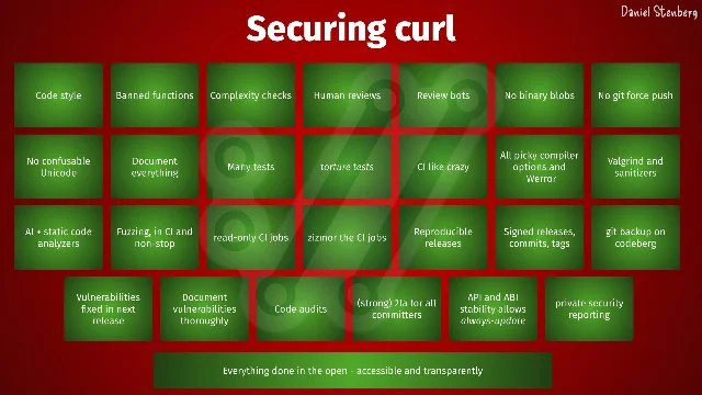 cURL 项目多层安全防护措施全景:代码风格检查、人工评审、大量测试、静态分析、fuzzing、签名发布、CVE 流程、安全审计