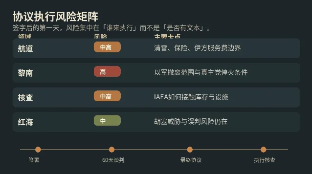 6 月 18 日协议执行风险矩阵