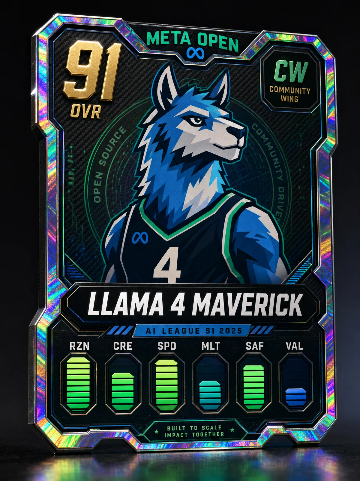 AIL Player Card #005 — Llama 4 Maverick: The Community Wing