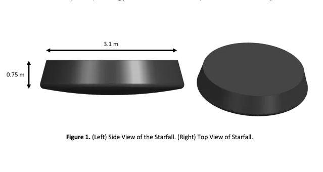 Starfall capsule side view (3.1 m diameter, 0.75 m tall) and top view — FAA environmental assessment diagram