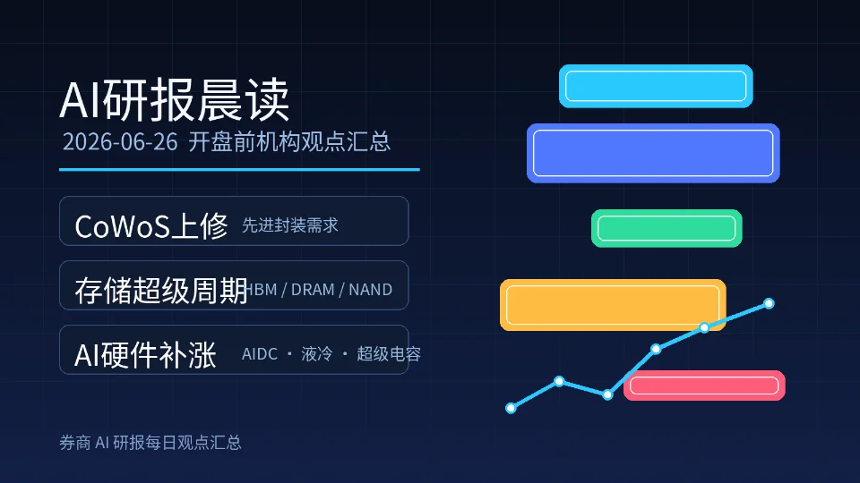 AI研报晨读｜2026-06-26：CoWoS上修、存储长约与AI机柜BOM成三条主线