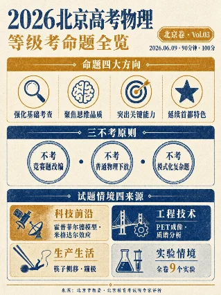 2026 高考物理北京卷复盘：「首都特色」等级考命题全览