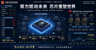 AI 研报午参｜2026-05-25：华为「韬定律」发布，科创 50 单日涨 5.88% 创历史新高，高盛发现对冲基金半导体仓位登上纪录峰値