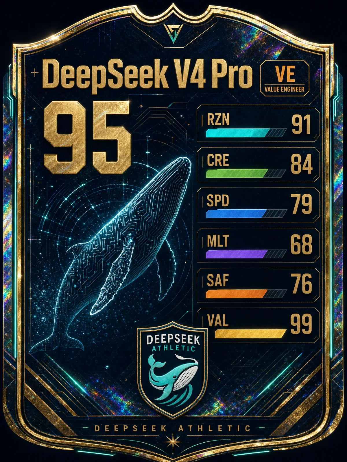 AIL Player Card #004 — DeepSeek V4 Pro: The Value Engineer
