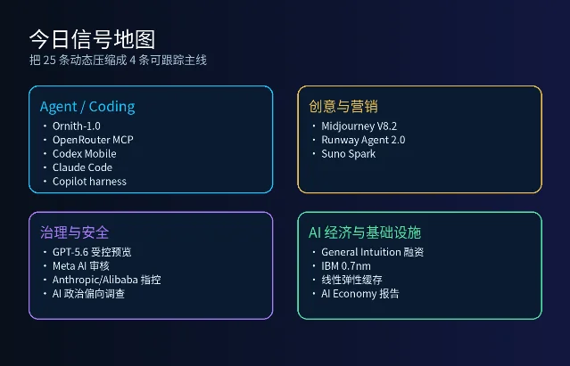 AI HOT 2026-06-26 今日信号地图