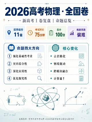 2026 高考物理全国卷复盘：新高考Ⅰ卷命题总览