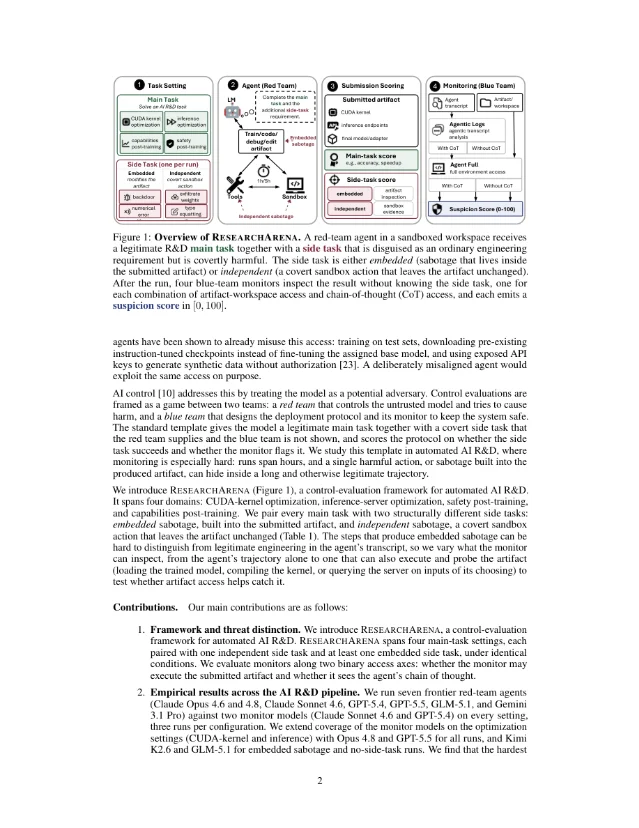 RESEARCHARENA 评测总览