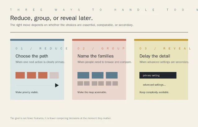 Three panels showing reduce, group, and reveal as different ways to handle too many choices
