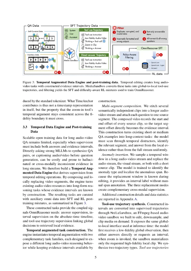 Temporal Augmented Data Engine